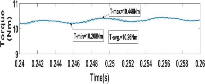 figure 15