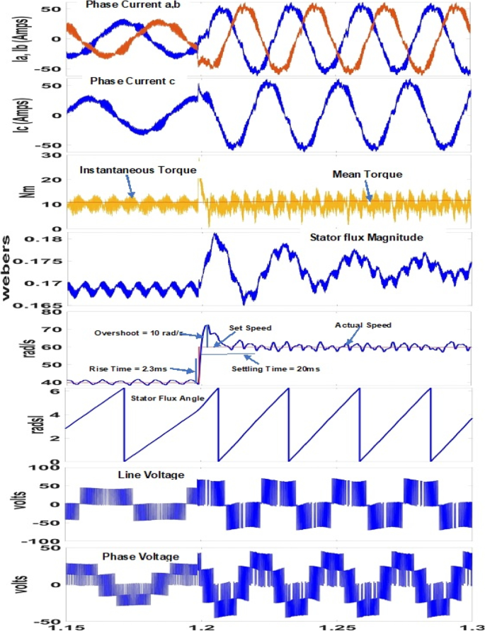 figure 18