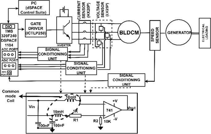 figure 23