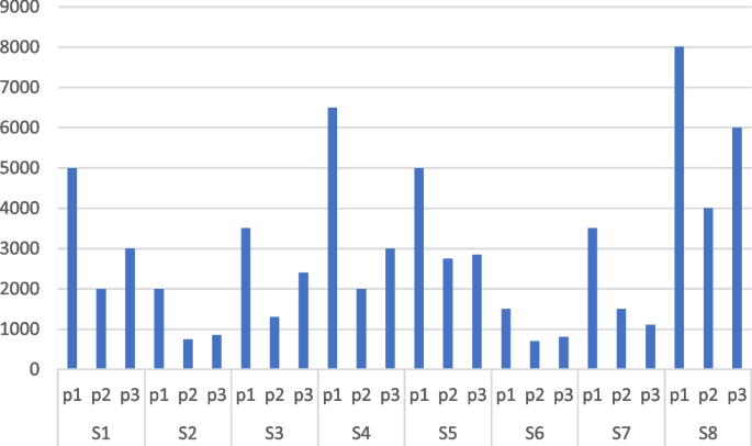 solved transportation problems in operations research figure 1