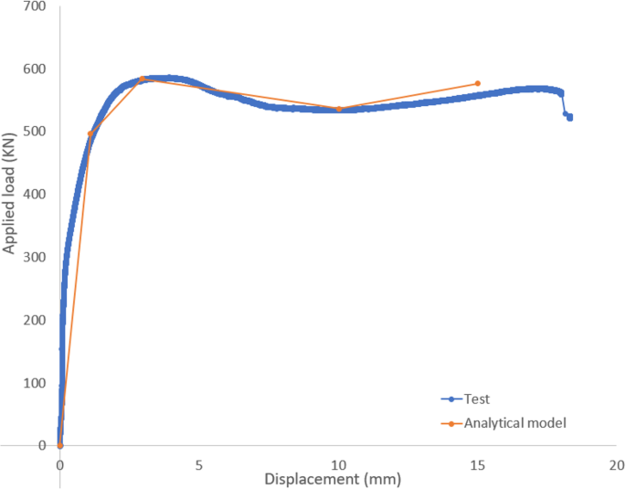 figure 18