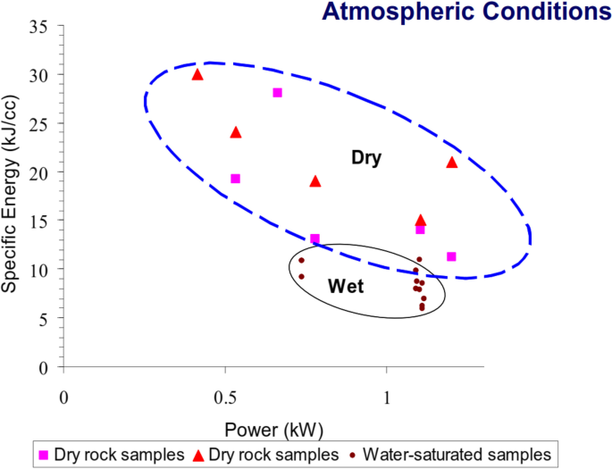 figure 26