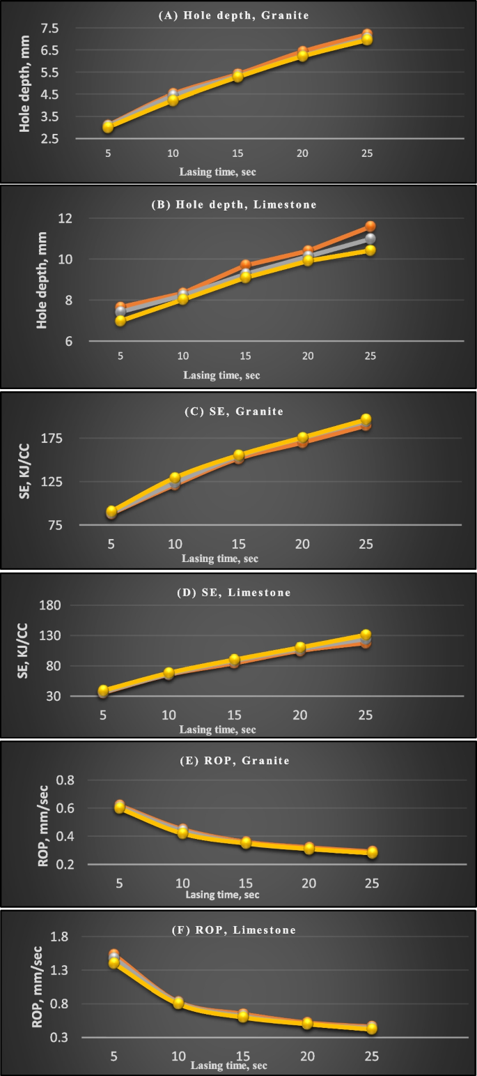 figure 27