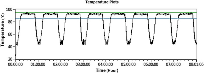 figure 23