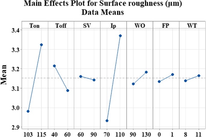 figure 23