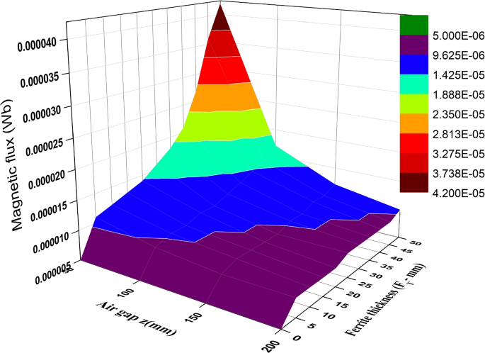 figure 17