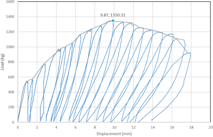 figure 18