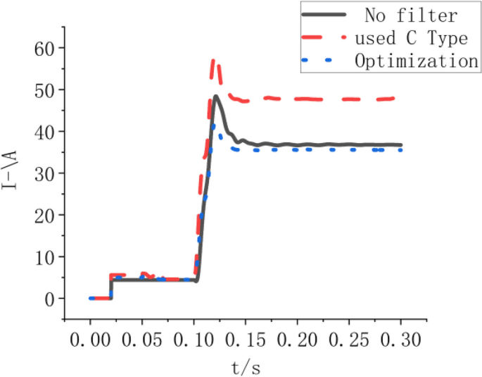 figure 16