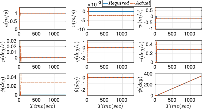 figure 24