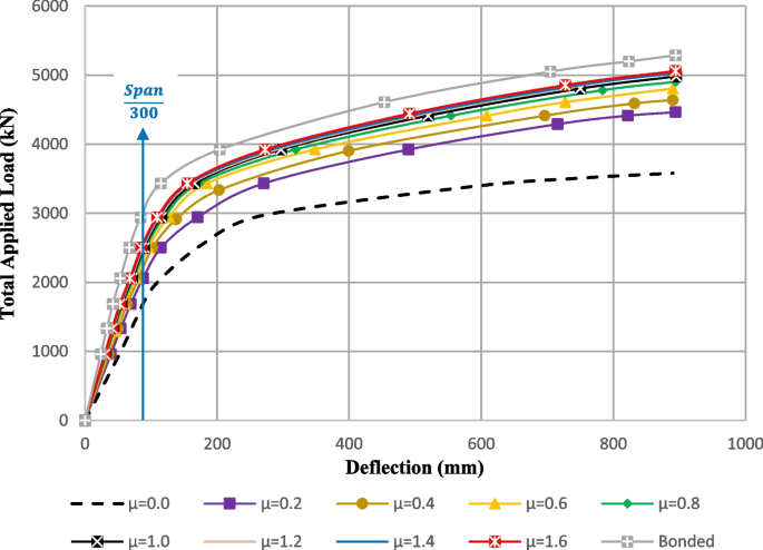 figure 28