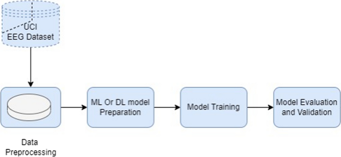 seizure research paper figure 1