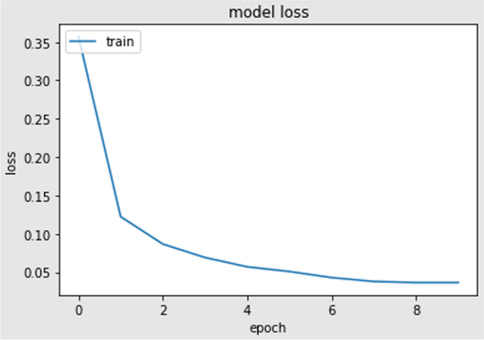seizure research paper figure 6