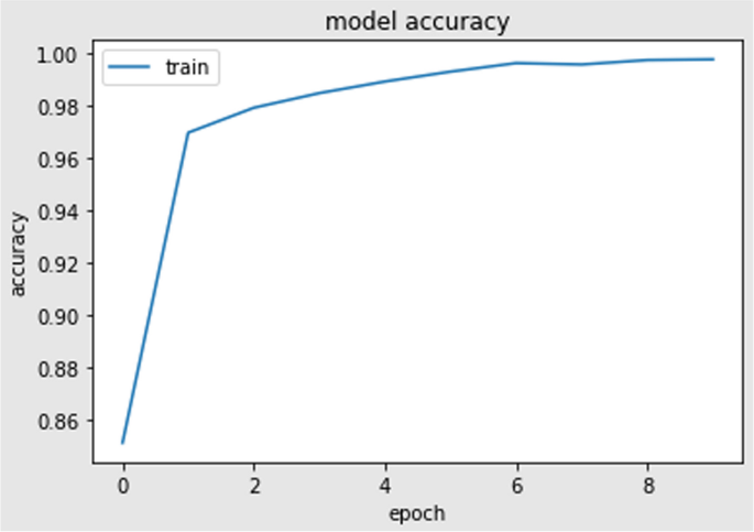 seizure research paper figure 8