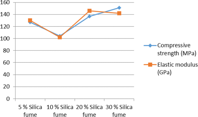 figure 23