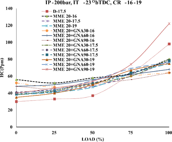 figure 27