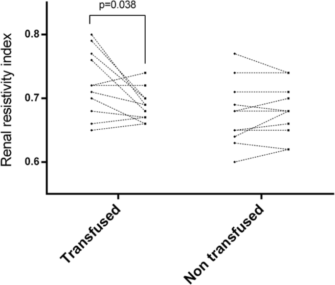 figure 105