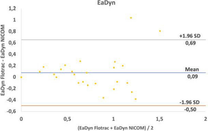 figure 46