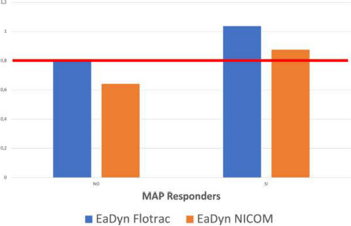 figure 47