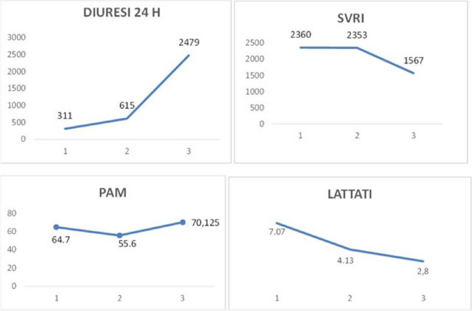 figure 73