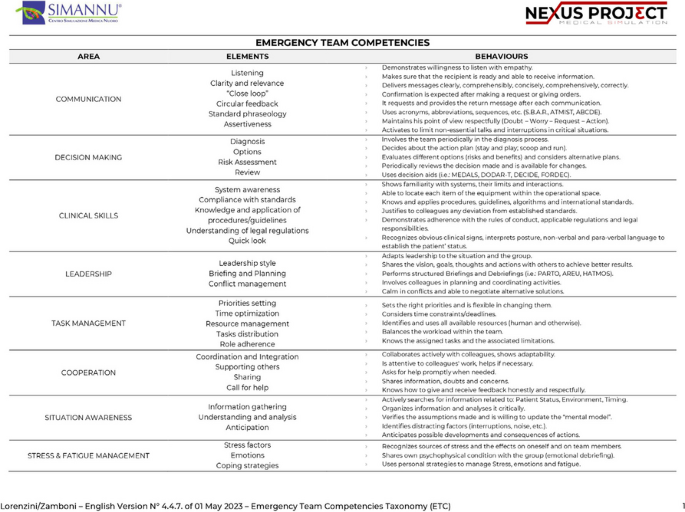 figure 74