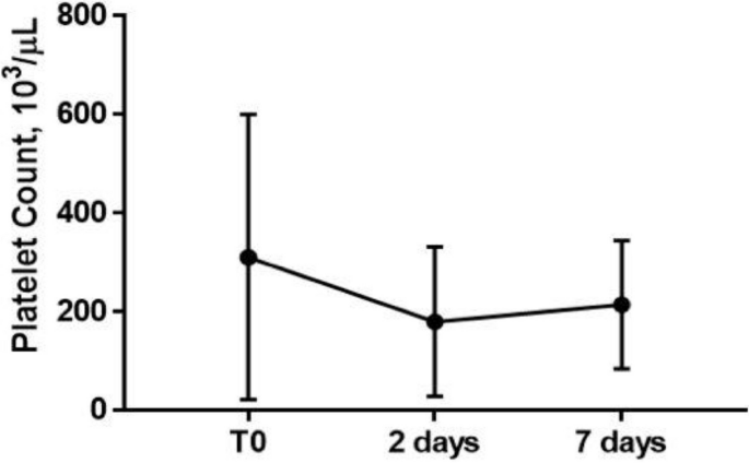 figure 116