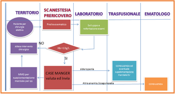 figure 139