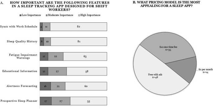 Night shift worker sleep habits and demand for fatigue management ...