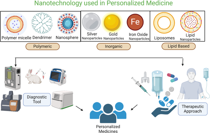 which is better sermorelin tesamorelin or ipamorelin Tesamorelin + Ipamorelin Blend — GHRH+GHRP Research