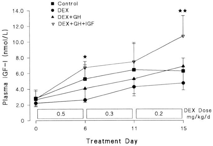 Ijms Free Full Text Hyaluronic Acid Dexamethasone Nanoparticles For Local Adjunct Therapy Of Lung Inflammation Html