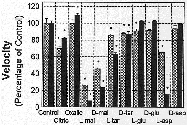 A Novel Inhibitor Of B Glucuronidase L Aspartic Acid Pediatric Research