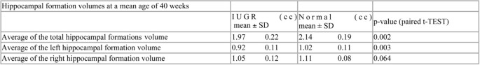 figure 29