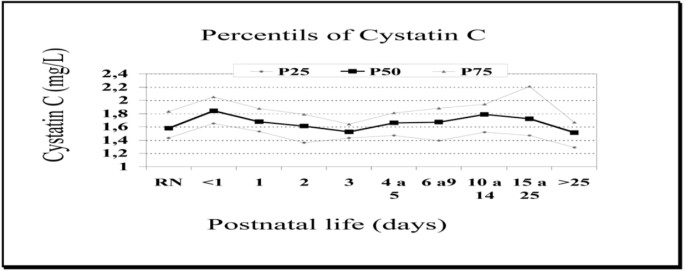 figure 41