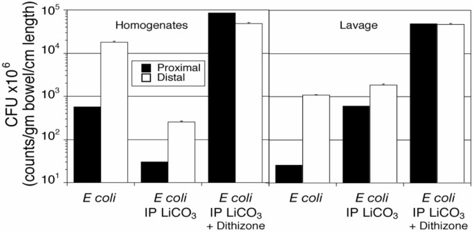 European Society for Paediatric Research Annual Meeting Abstracts
