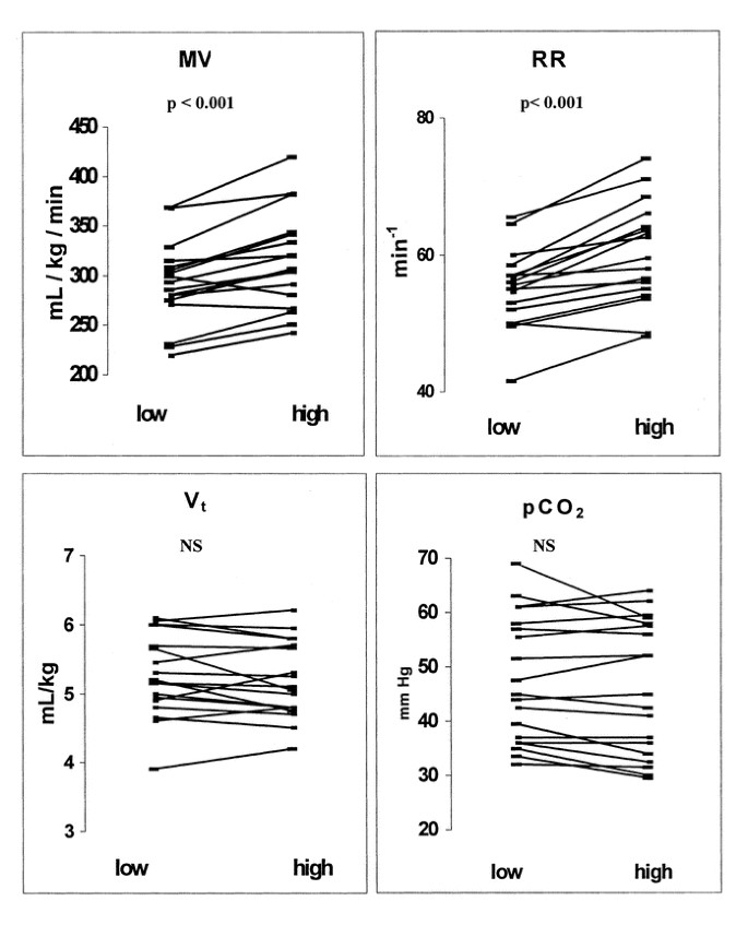 Effect Of Body Temperature On The Pattern Of Spontaneous Breathing In Extremely Low Birth Weight Infants Supported By Proportional Assist Ventilation Pediatric Research,Is Cocoa Butter Vegan Friendly
