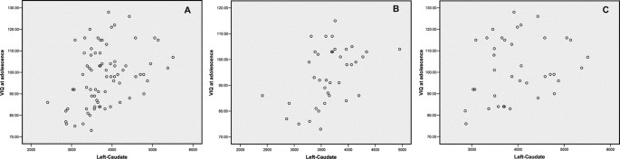 The Effect Of Early Human Diet On Caudate Volumes And Iq Pediatric Research