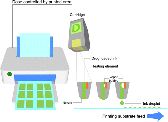 thermal bubble printer