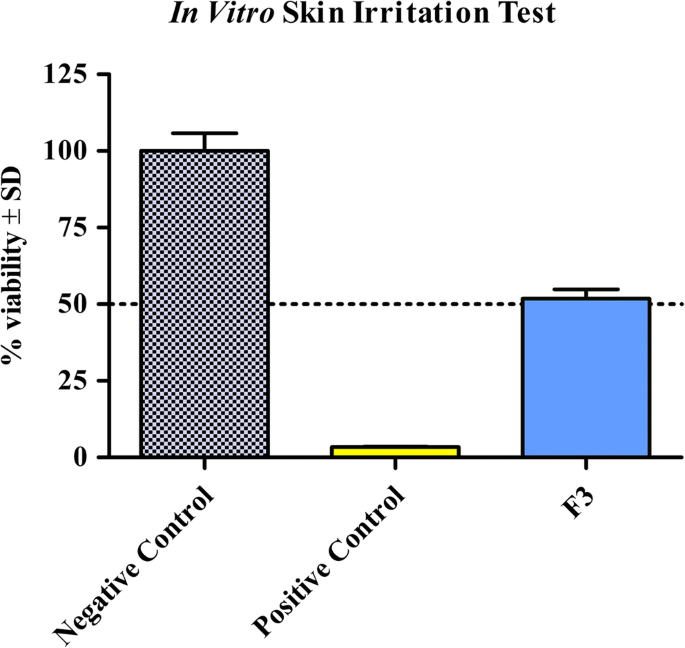 Download free skin irritation estrogen patch software free