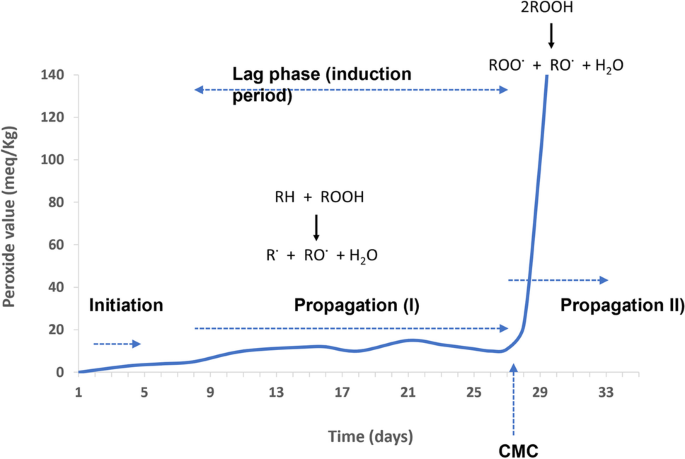 figure 23