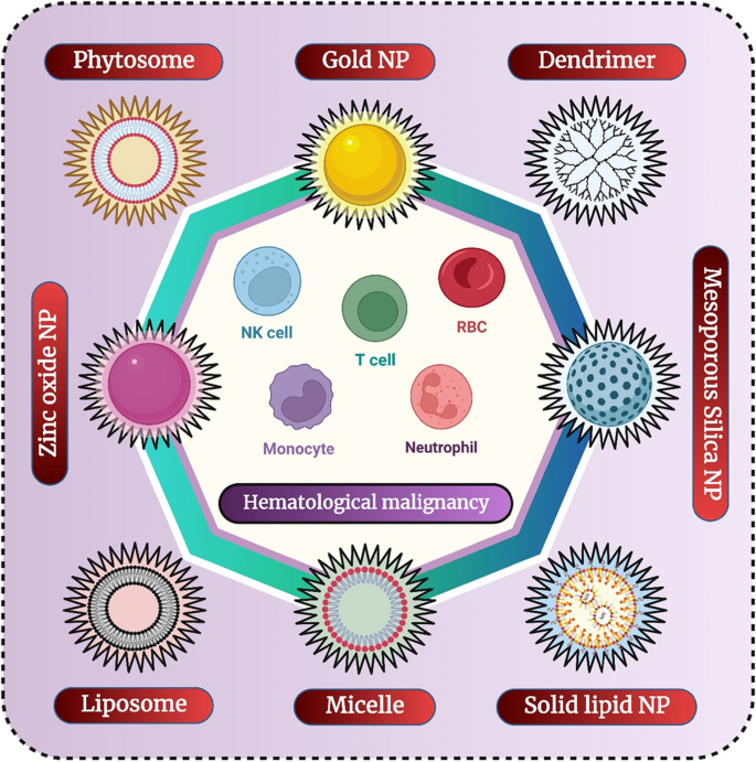 Preclinical Gold Complexes as Oral Drug Candidates to Treat