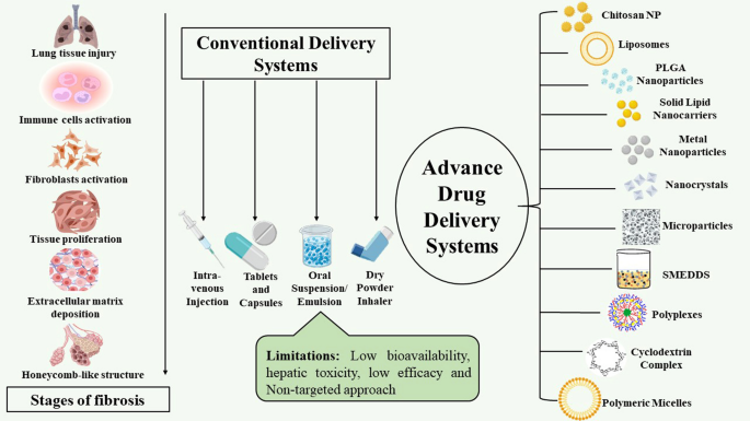 research paper on targeted drug delivery