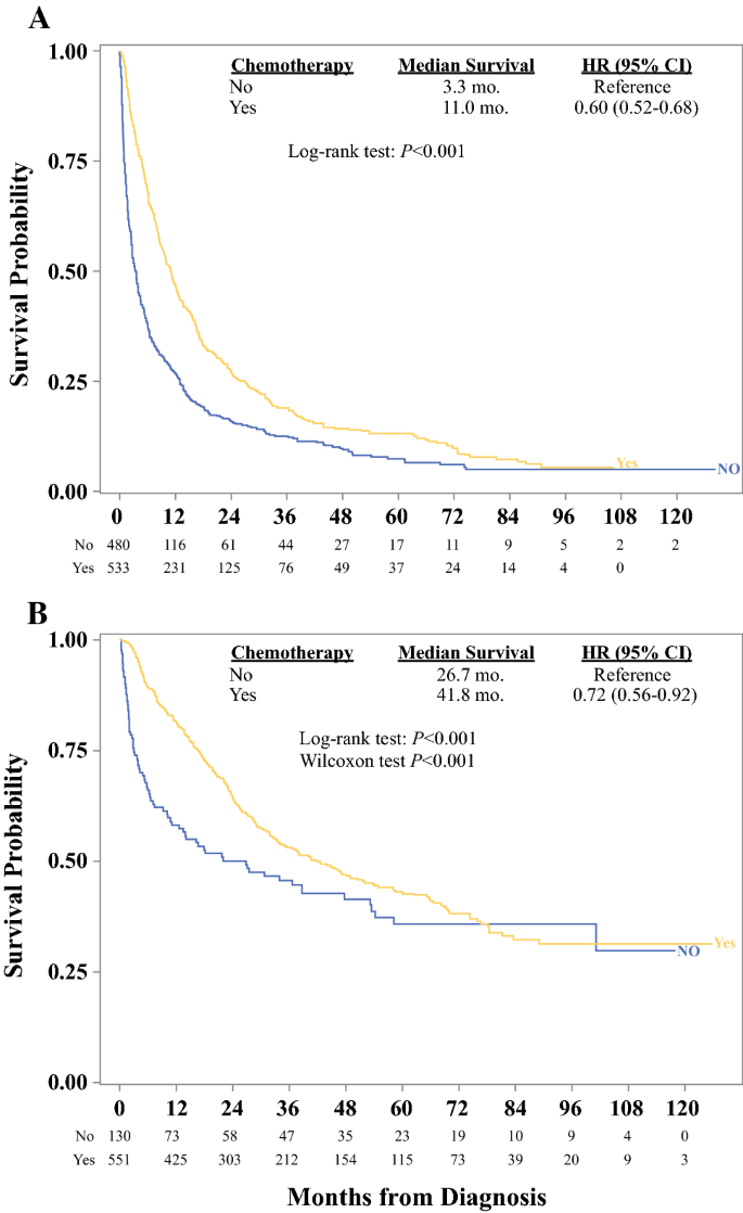 Predictors And Outcomes Of Surgery In Peritoneal Mesothelioma An Analysis Of 2000 Patients From The National Cancer Database Springerlink