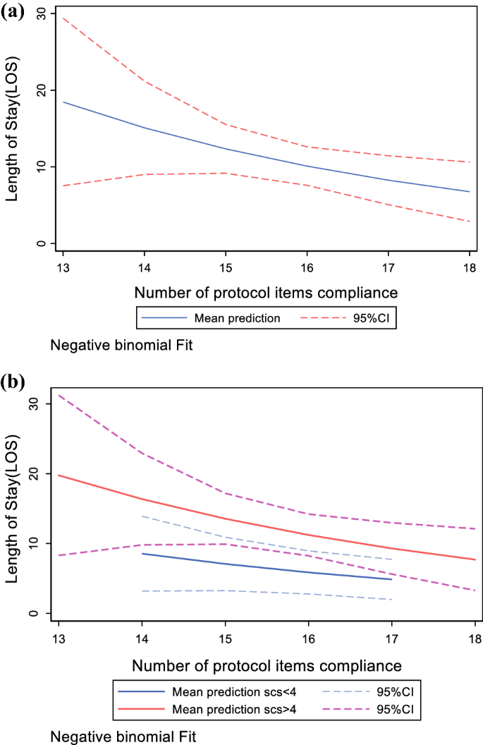 Frontiers  A Scientometric Analysis and Visualization Discovery of  Enhanced Recovery After Surgery