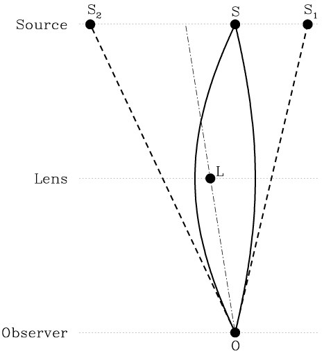 Gravitational Lensing In Astronomy Springerlink Gravitational Lensing In Astronomy Springerlink