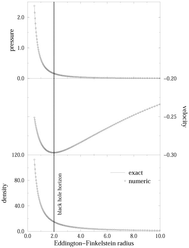 figure 8