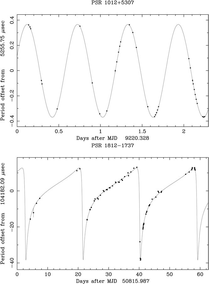 figure 22