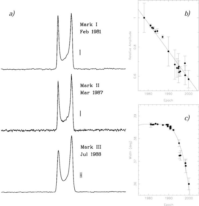 figure 24