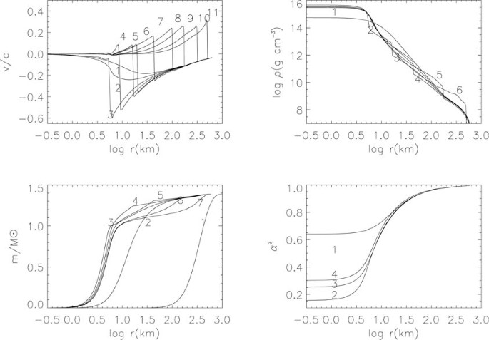 Numerical Hydrodynamics In General Relativity Springerlink