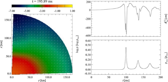 Numerical Hydrodynamics In General Relativity Springerlink