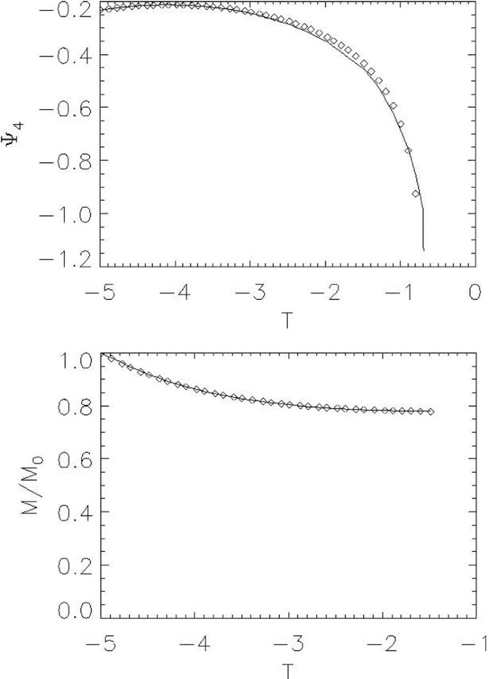 figure 16