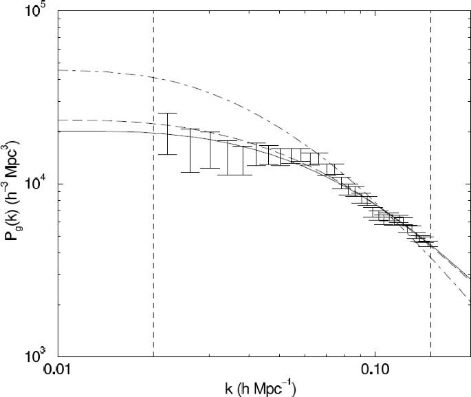Measuring Our Universe From Galaxy Redshift Surveys Springerlink